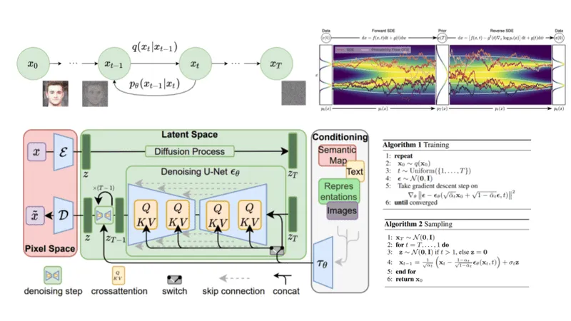 Diffusion Models Demystified main image