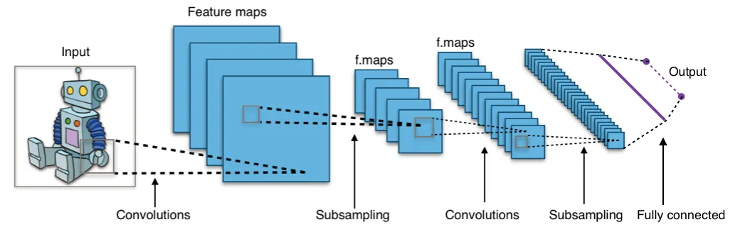 NLP with CNNs main image