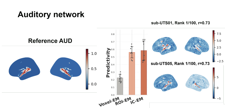 Independent-Component-Based Encoding Models thumbnail