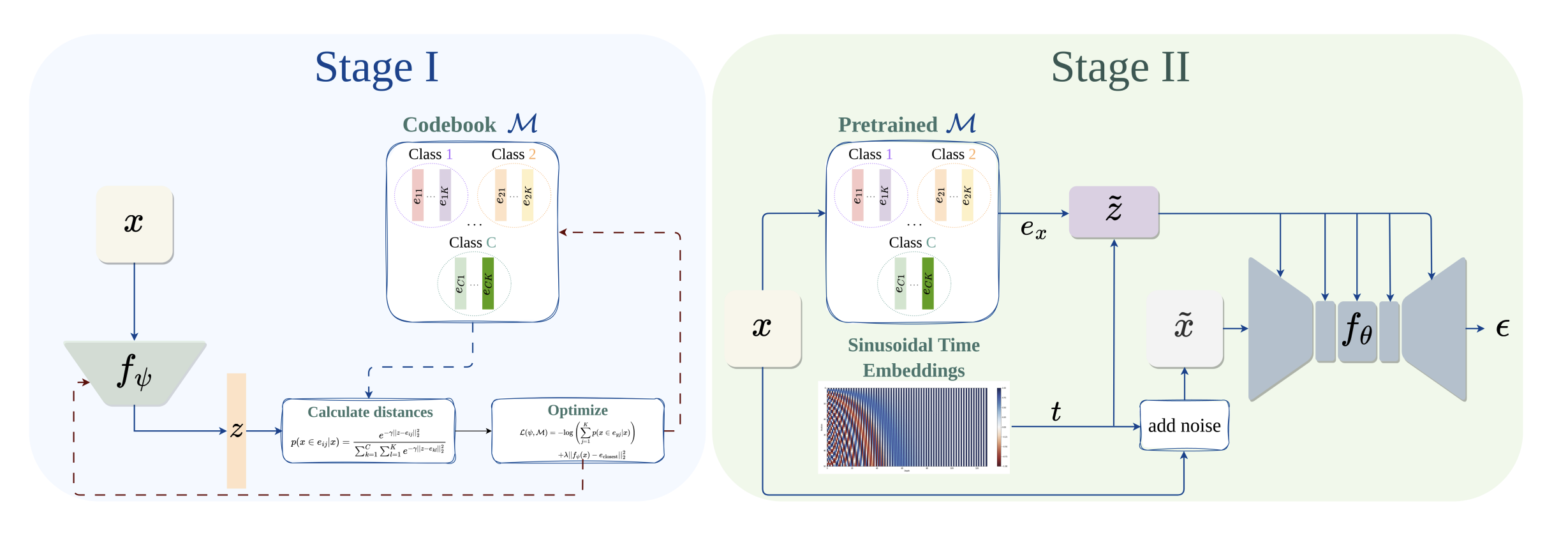 Protodiffusion main figure